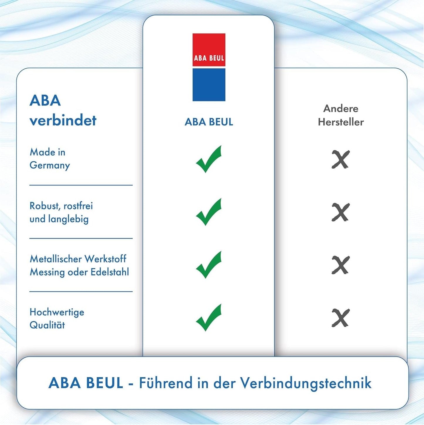 ABA Beul 12015.006.2 Slitstark slangkoppling, mässing, 3/4"