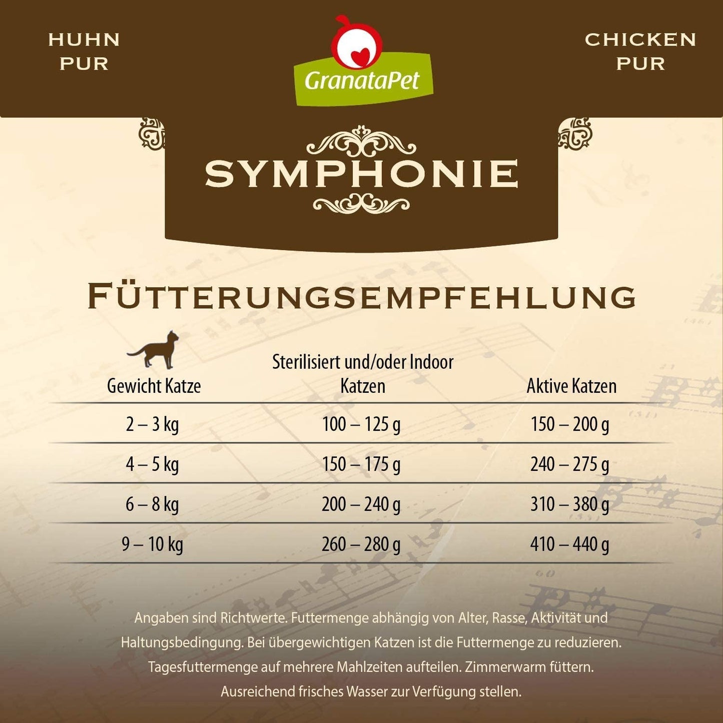 GranataPet Symphony No. 5 Pure Chicken, spannmål och sockerfri kattmat, filéer i naturlig gelé, delikat våt kattmat, 6 x 200g