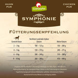 GranataPet Symphony No. 5 Pure Chicken, spannmål och sockerfri kattmat, filéer i naturlig gelé, delikat våt kattmat, 6 x 200g
