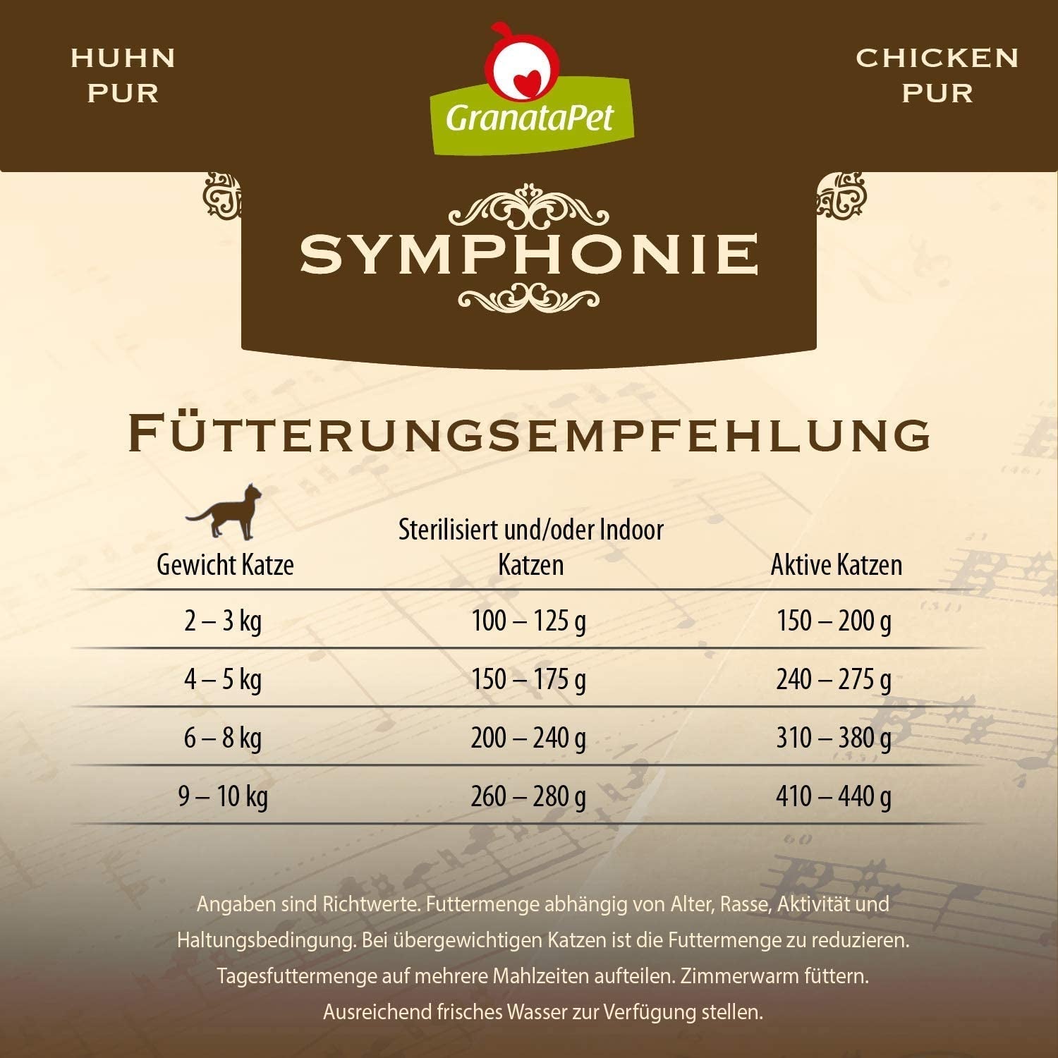 GranataPet Symphony No. 5 Pure Chicken, spannmål och sockerfri kattmat, filéer i naturlig gelé, delikat våt kattmat, 6 x 200g