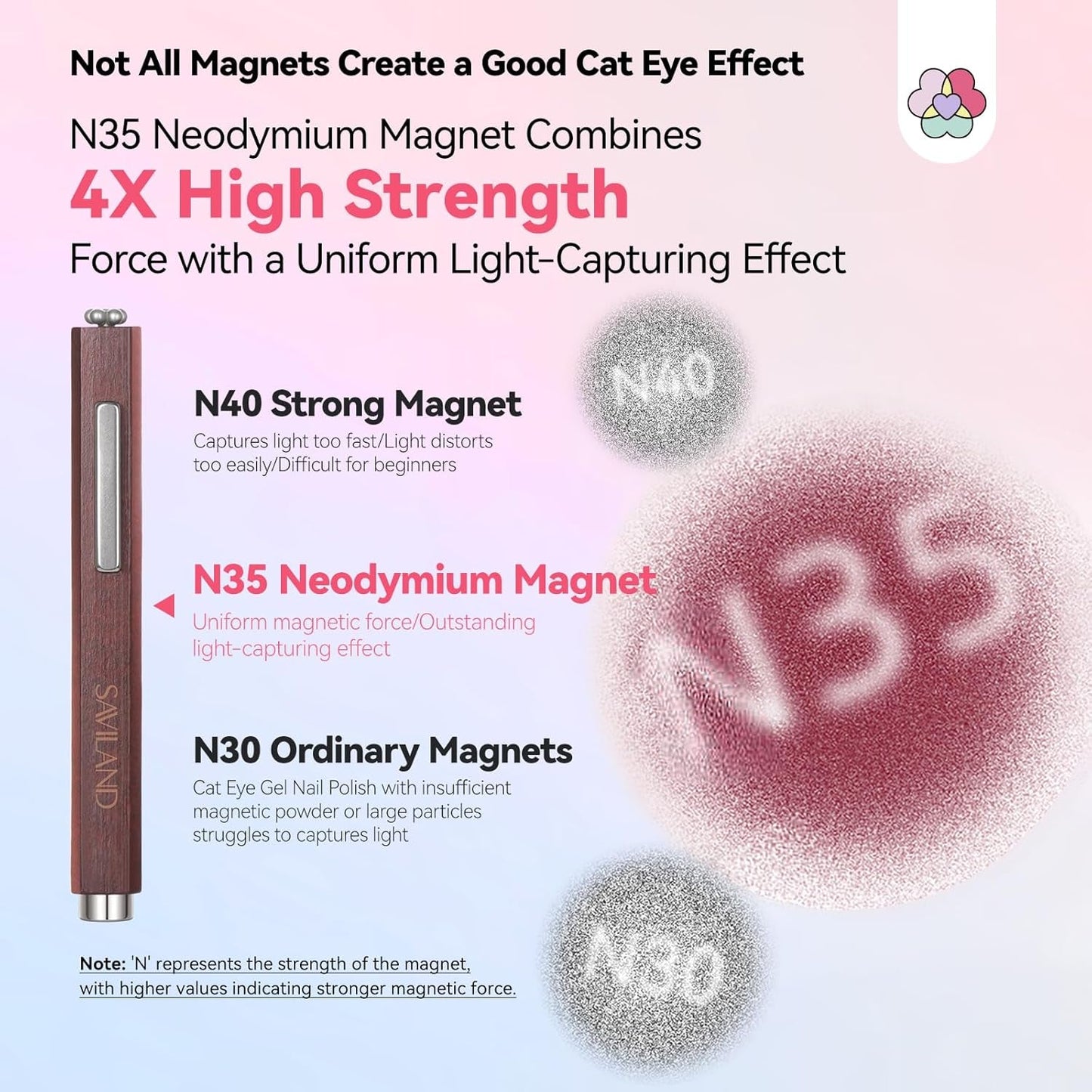 SAVILAND 4X Hochfester Cat Eye Magnet Für Nagel: 3-I-1 Nagel Magnet Rund Lange Streifenperle N35 Neodym Ultra Strong Magnet Für Nagellack Präzise 3S Formung Cat Eye Gel Nagellack Magnet Magnetstift