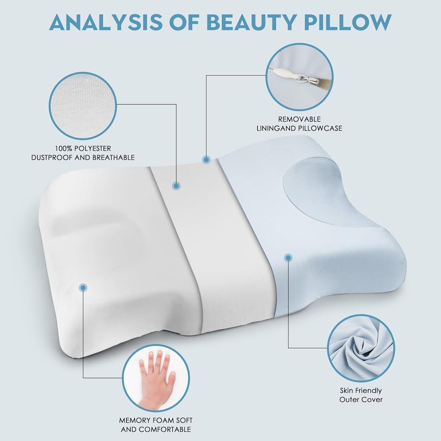 Royalisneeo skönhetskudde för rygg, mage och sidovärk Nacke- och axelvärkskudde Anti-rynkor Anti-aging Memory Foam Kudde Blå (Standard) Cervikala ortopediska kuddar Naty Shop