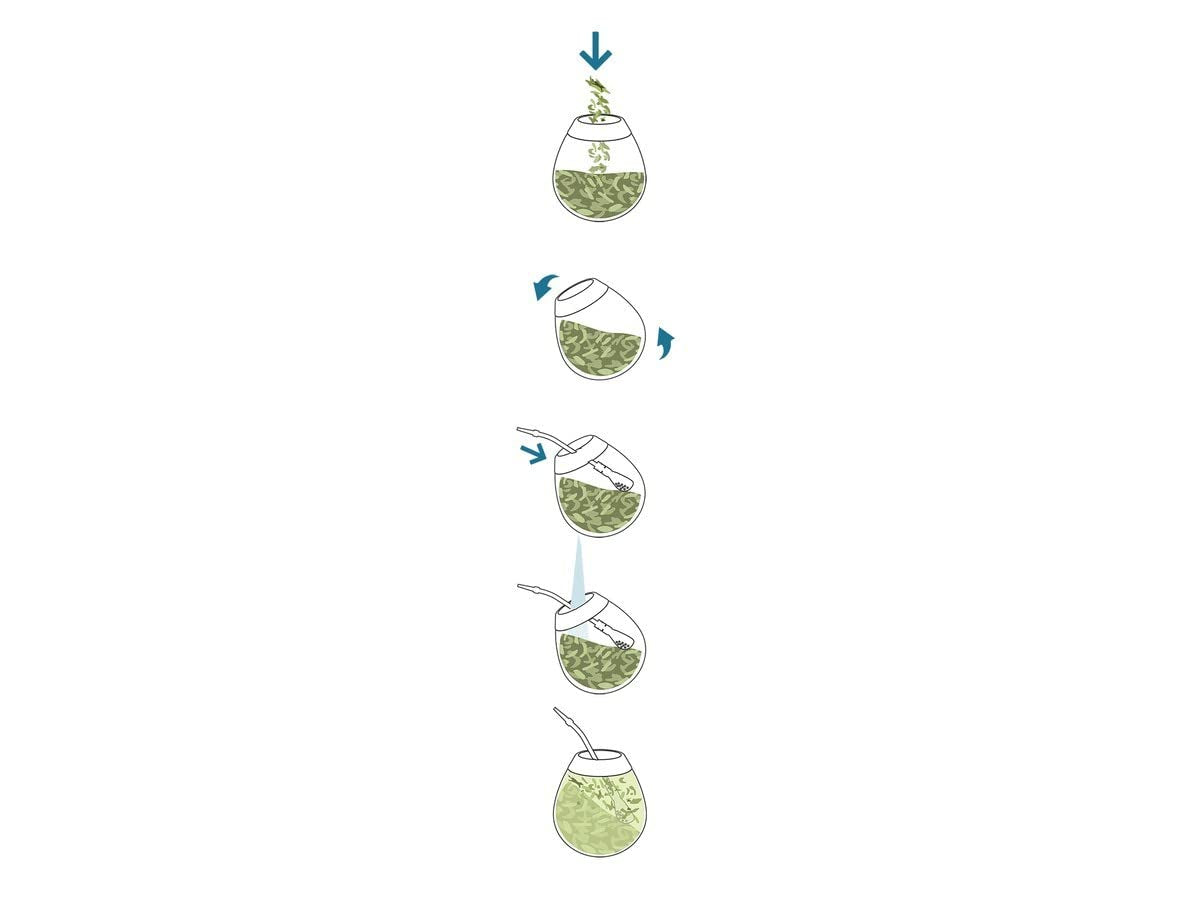 Yerba Mate Te Set ● Mango Tropicales Mate Tea 500G ● Mate Te Set 4X25G ● Mate Te med frukt ● Yerba Mate Te med Mango, Ananas, Citron