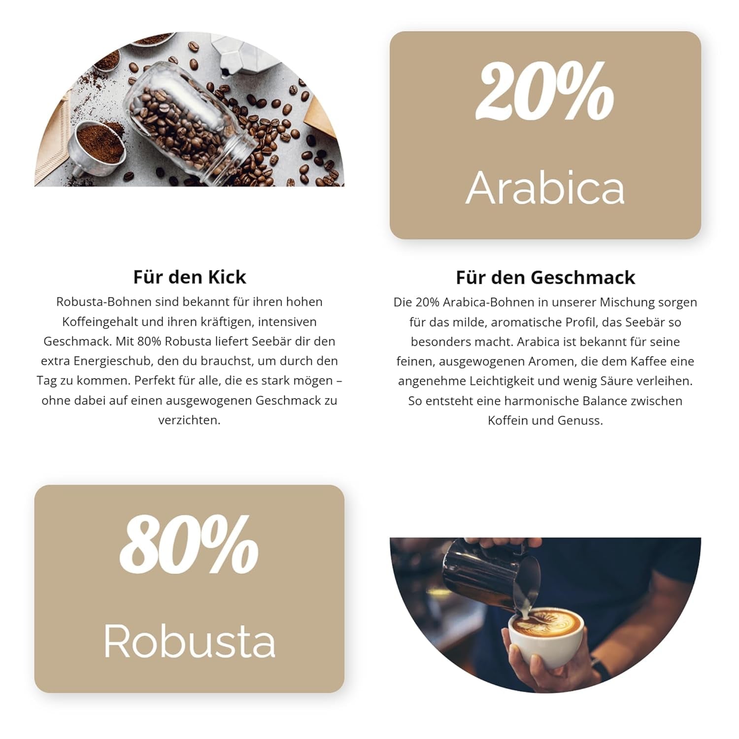 SEEBÄR KAFFE - Extra starka kaffebönor - 500g - Låg syra och intensiv arom - Hela bönor för helautomatiska kaffemaskiner, espresso och fransk press - Hög koffeinhalt och låg syra
