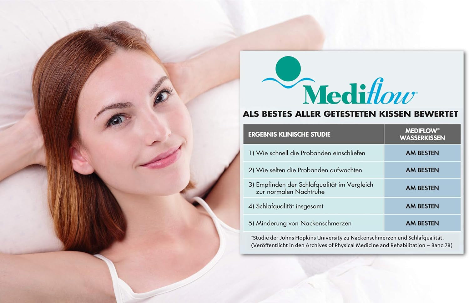 Mediflow The Original 5008 50X70 Cm vattenkudde med viscoskum, vit, enkel, 1 stycke (1 förpackning) Naty Shop standardkuddar