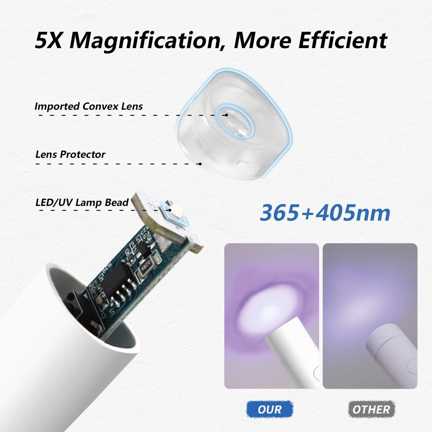 Denabuty UV-lampa för Gel Nagellack, Mini UV LED-lampa för Nagelbyte med stativ Tragbare Liten UV Nagellampa för Gel Nagellack, för Aushärten Von Nagelkleber & Nageltips Vit