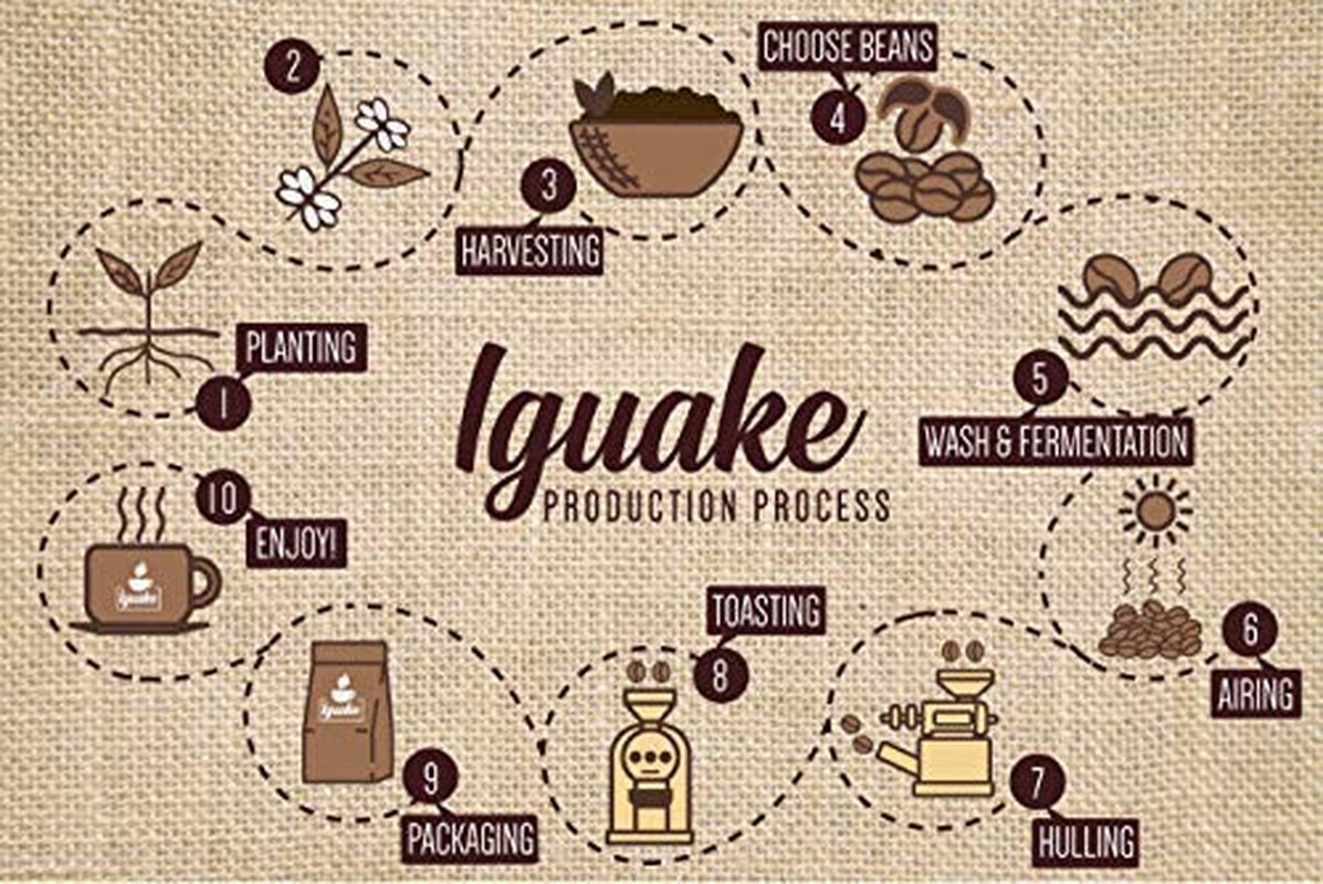 Iguaque kaffe 1000gr | Premium Kaffee ganze Bohnen 100% Arabica från Colombia | Familienbetrieb - Single Origin Kaffeebohnen - Nachhaltige eigene Plantage im Hochland - Kräftiges Aroma