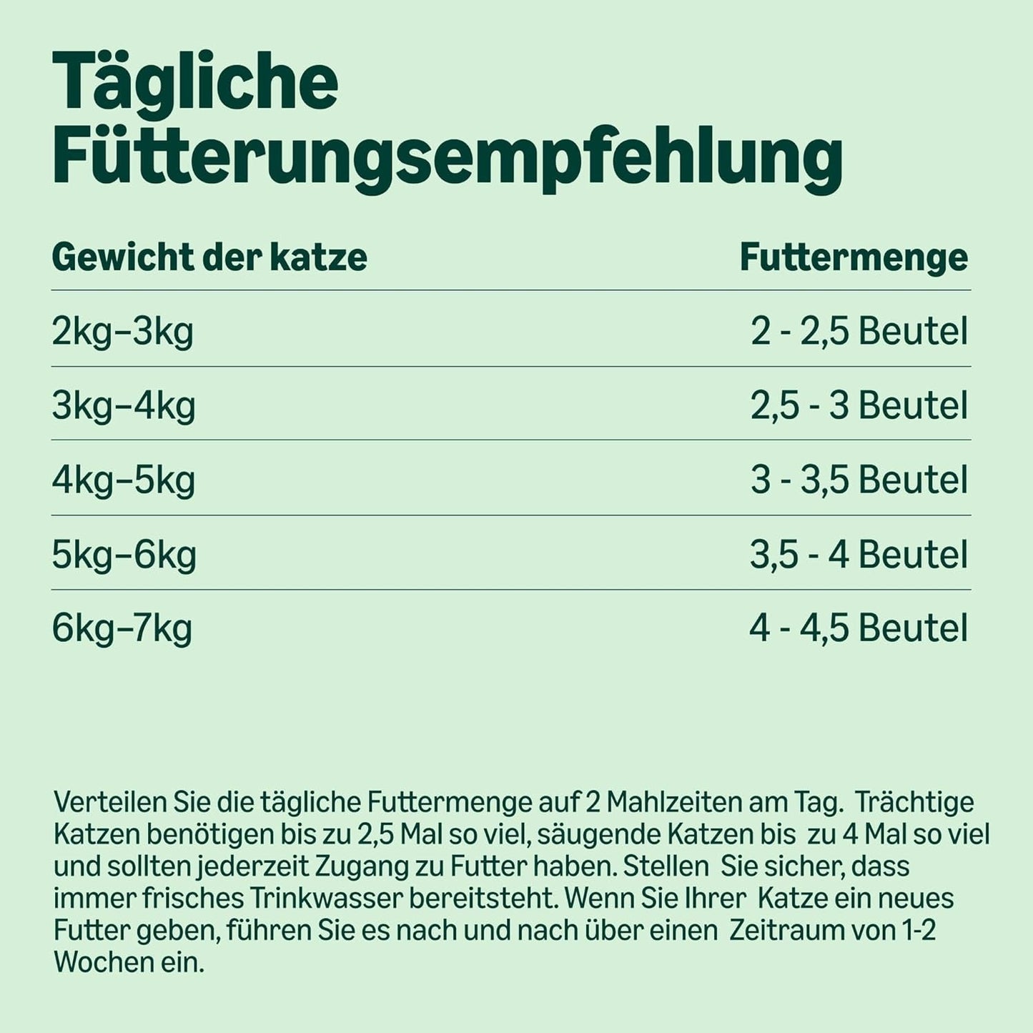 Amazon spannmålsfritt vått kattfoder för vuxna katter Kött i geléval 4,76 kg 56 förpackningar med 85 g (tidigare livslångt)