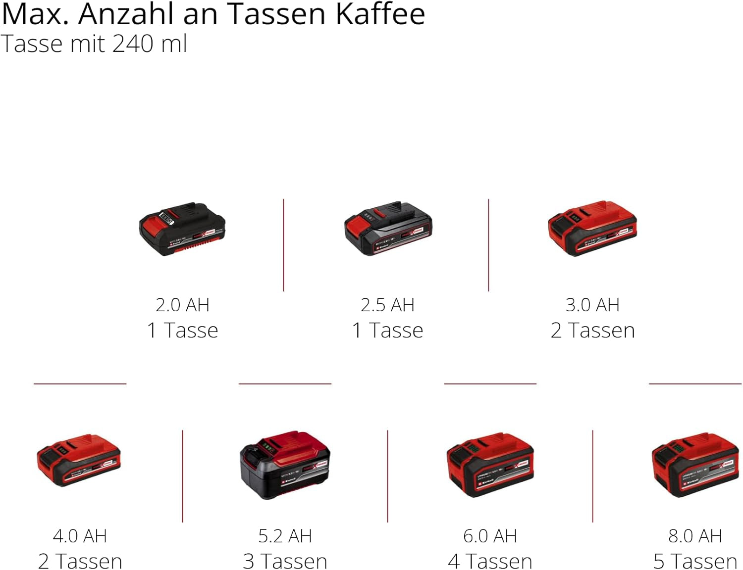Sladdlös espressomaskin Einhell TE-CF 18 Li-Solo Power X-Change (18 V, 240 ml vattentank, för filterkaffe och kaffekapslar, bärhandtag, inkl. kaffekopp med lock, utan batteri)