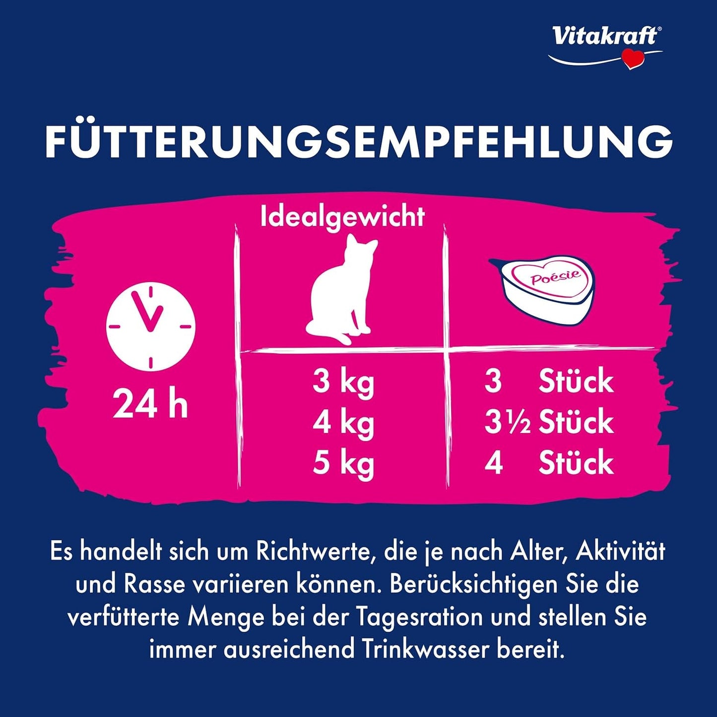 Vitakraft Poésie Création, våt kattmat, våtfoder i sås, med nötkött och morot, bulkförpackning, utan tillsatt socker eller spannmål (15 x 85g)