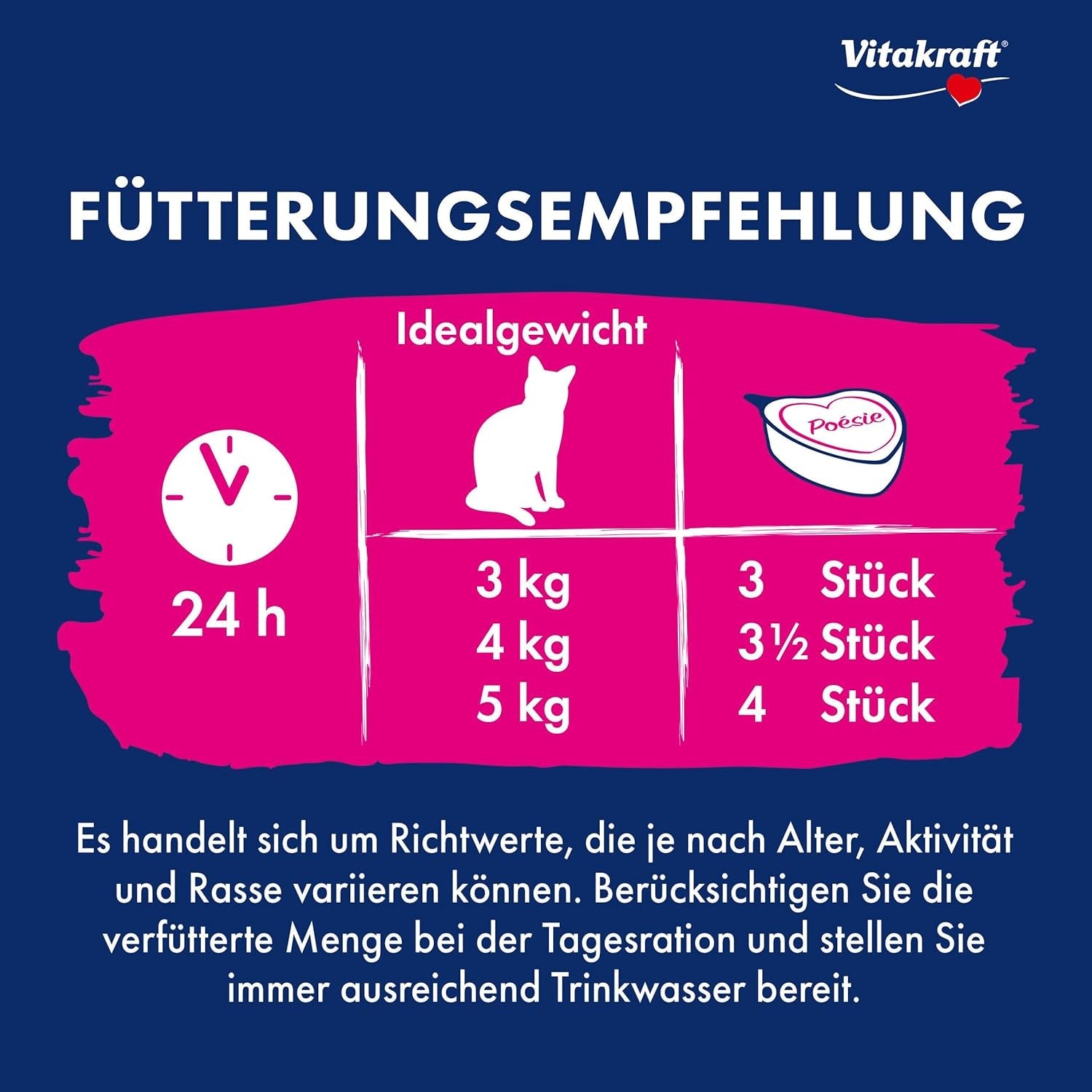 Vitakraft Poésie Création, våt kattmat, våtfoder i sås, med nötkött och morot, bulkförpackning, utan tillsatt socker eller spannmål (15 x 85g)