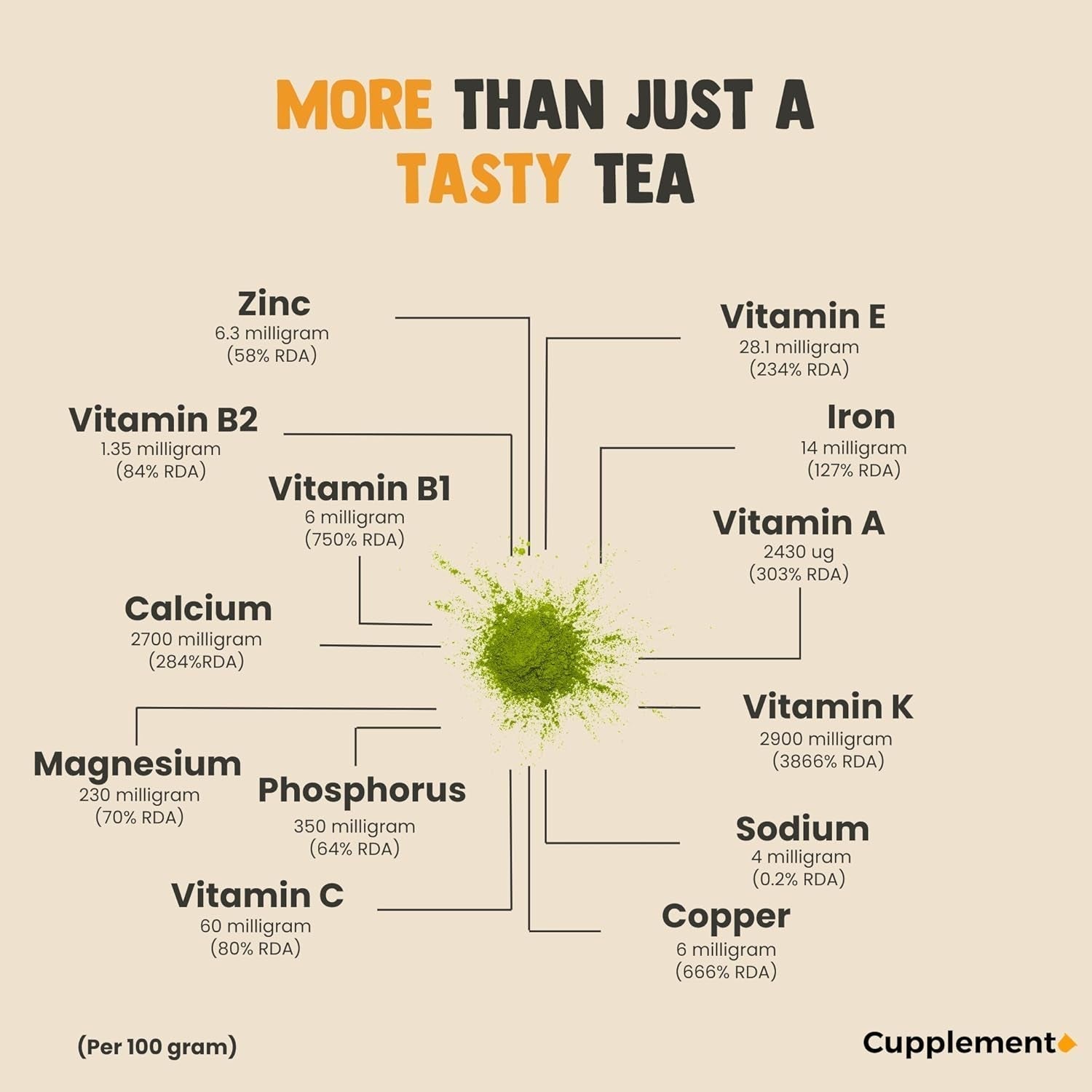 Komplettera Matcha 90 gram ekologiskt - Högsta kvalitet pulveriserat grönt te - Ingen bambuvisp och tråd - Culunary - Nybörjarset - Latte - Visp - Japan - Pulver - Te - Tråd - Påse - Smoothie