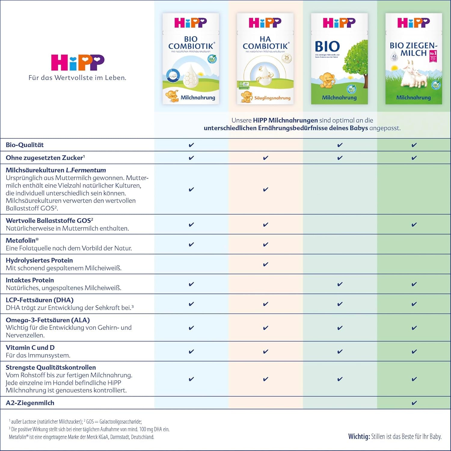 HiPP PRE HA Combiotik (4 x 600 g), hydrolyserad mjölkpulverformel för spädbarn från födseln, med naturliga mjölksyrakulturer, för känsliga immunsystem