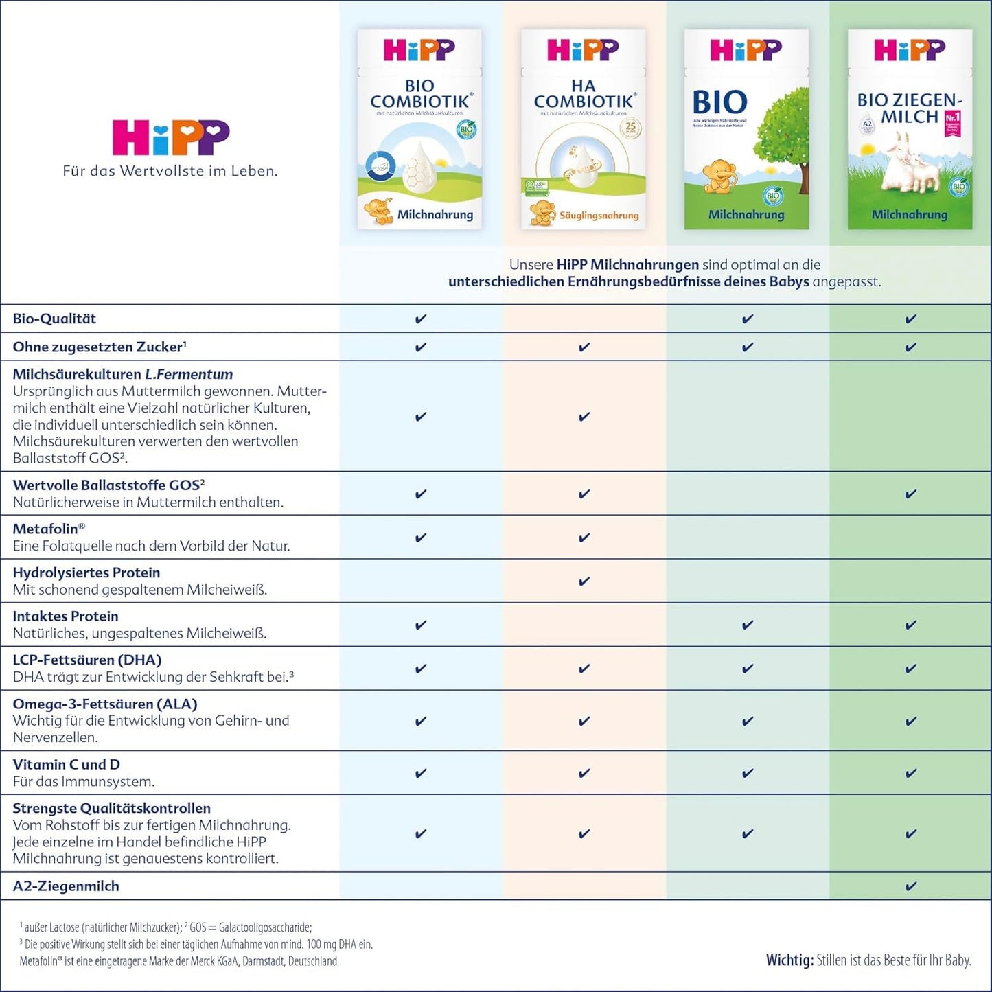 HiPP 1 Organic Combiotik (4 x 600g), mjölkpulverformel för spädbarn från födseln, med naturliga kulturer av mjölksyra och lättbehandlad organisk stärkelse, av bästa ekologiska kvalitet