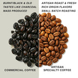 Rostade efter beställning ~ färskaste specialkaffebönor | 80 CUP Rosteri | Guatemala Antigua, Single Origin(1kg) Spezialitäten Kaffeebohnen, Frisch Geröstet
