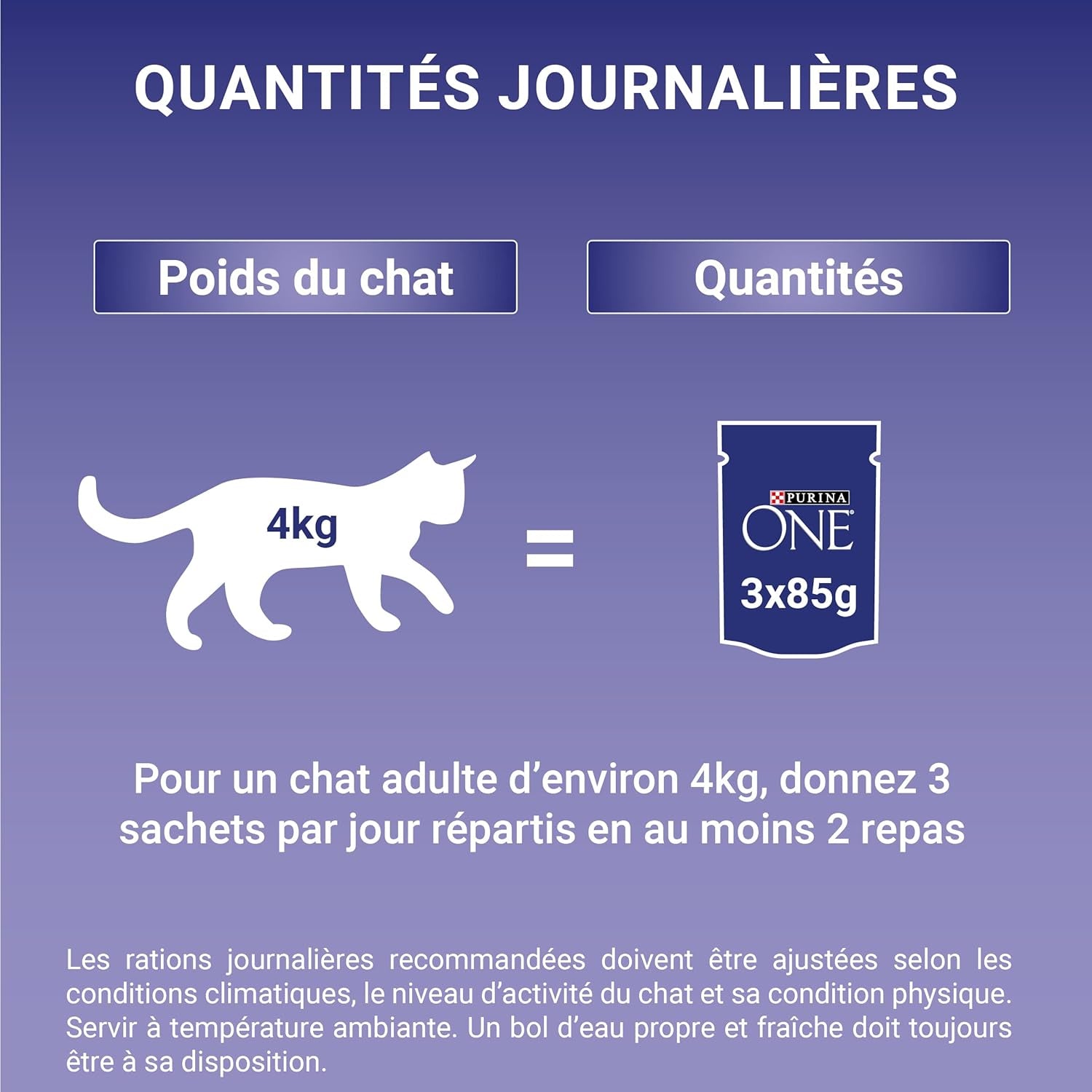 PURINA ONE | BIFENSIS | Mat för steriliserade vuxna katter | Stödjer kattens vitalitet, ben, muskler och leder | I sås | Påsar med anka, sardiner, nötkött, färskhet | 1 stycke (8 x 85 g)