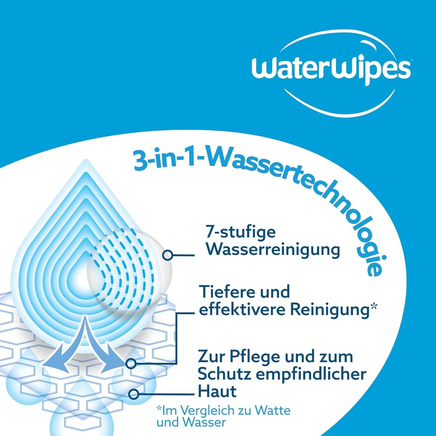 WaterWipes Sensitive+ Hydrating Boost våtservetter, hydratiserande våtservetter, 360 delar (6-pack), 3 i 1 rengöring, vård, hydrat, 99 % aloe vera-vatten, oparfymerade babyservetter