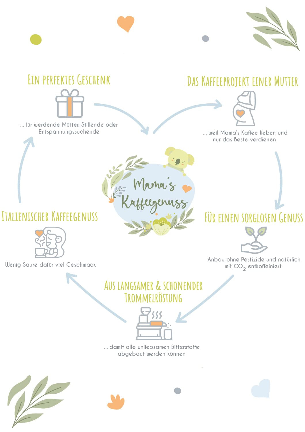 Mama's Coffee Pleasure®binky - Cremoso koffeinfria espressobönor - naturligt CO² koffeinfritt - lätt trumma rostat i Italien - perfekt under och efter graviditeten
