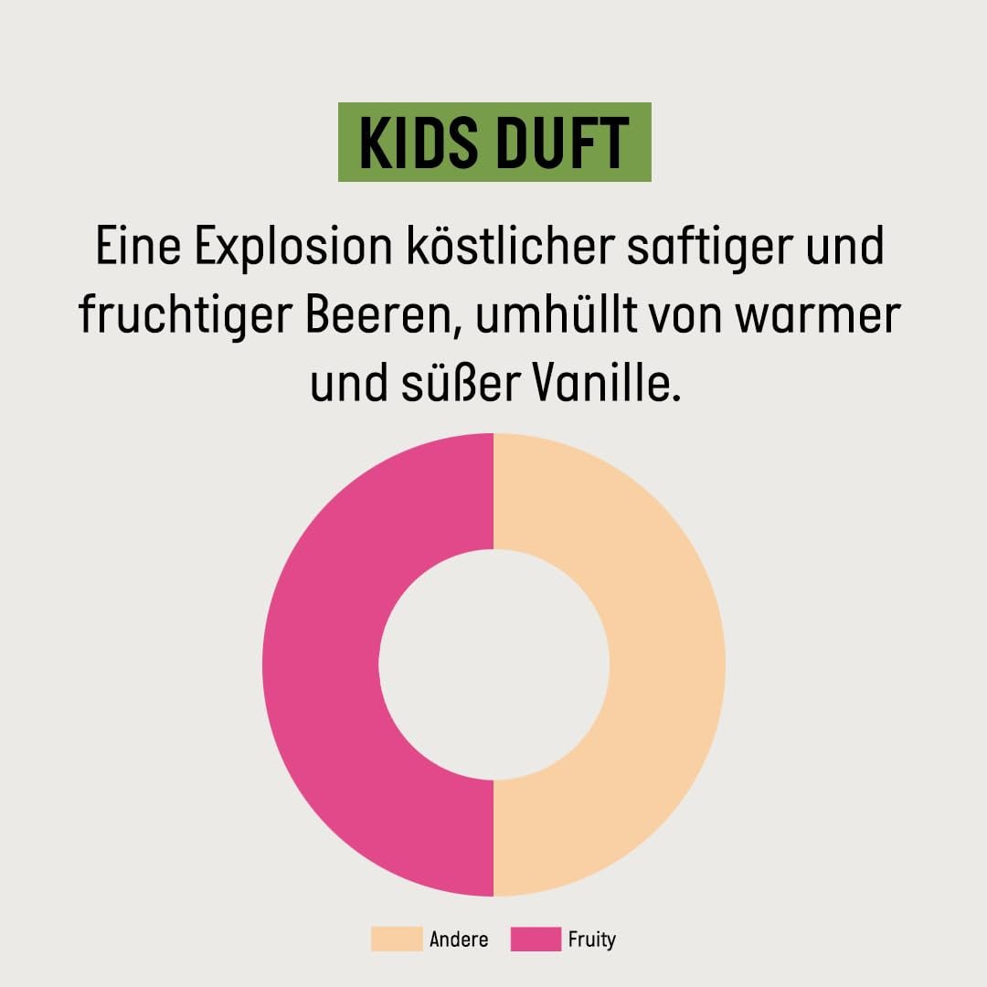 Guhl Kids Dino fördelningsset - 2x Guhl Kids 2 i 1 schampo & duschgel, 250ml + 1x Pixi-bok - Speciellt utvecklad för barn - Ingen dragning - Cosmos Natural Certificate Barn - Bad och hudvård Naty Shop