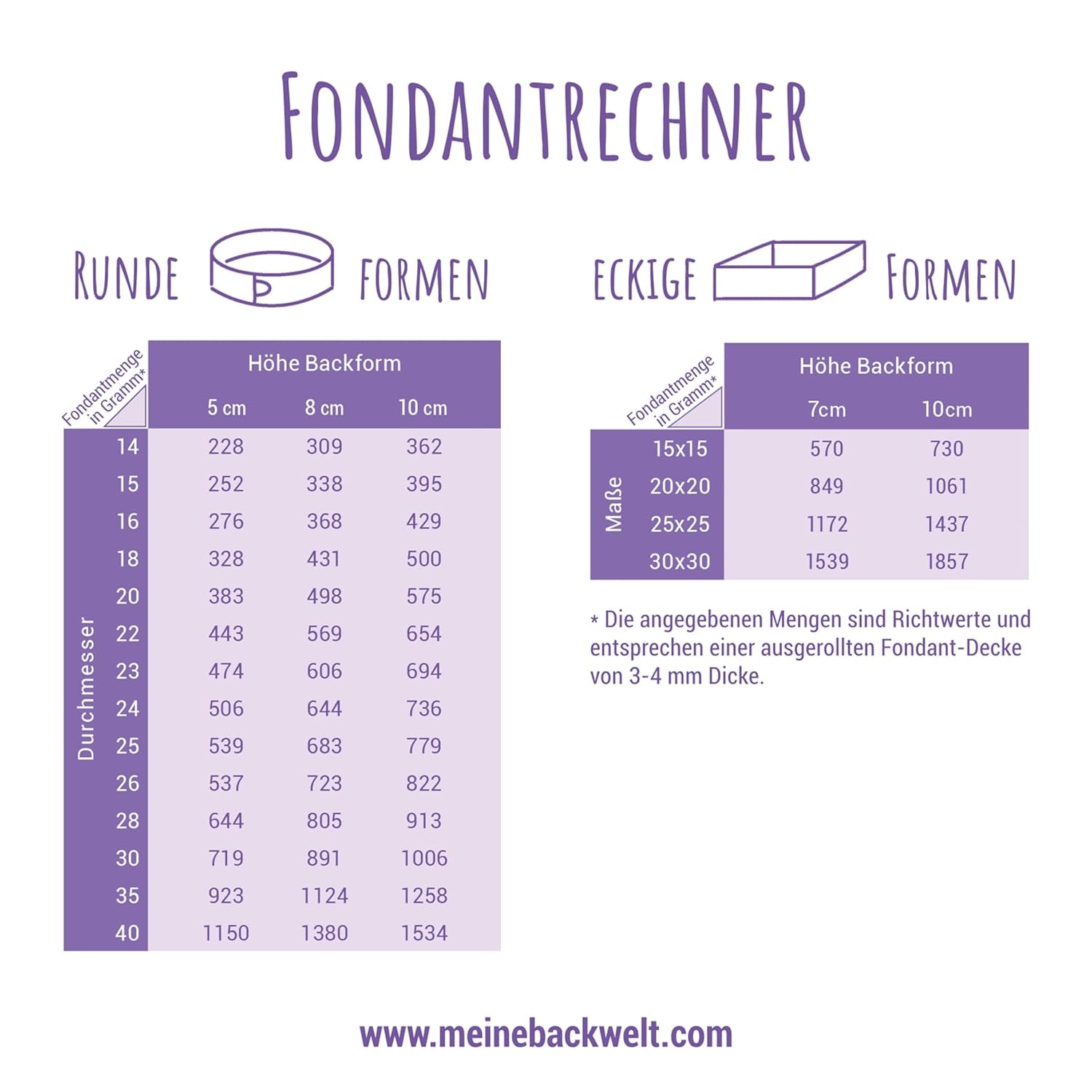 Günthart BackDecor 250 g vit fondant, 100 % vegansk, palmoljefri, tårbeständig för att täcka kakor och bakverk, lämplig för modellering, 2-pack (1 x 250 g) Naty Shop Sugarpaste