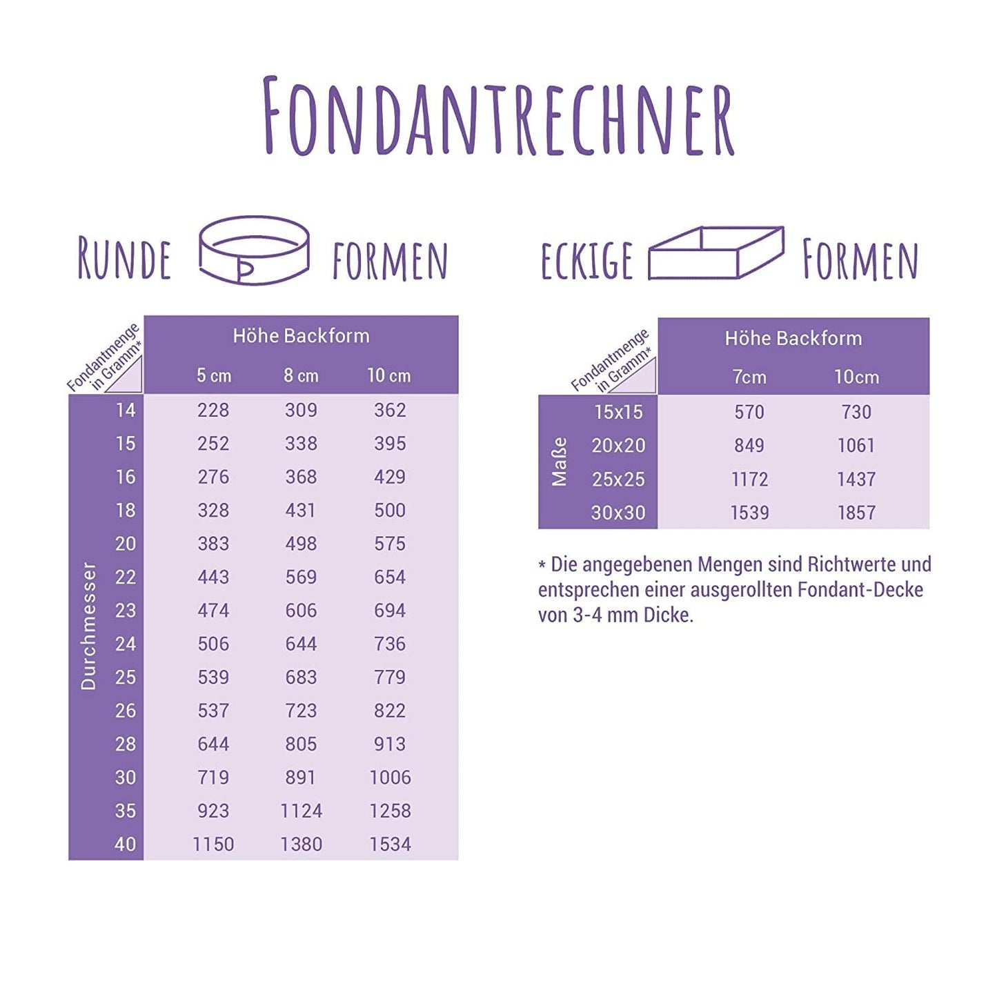 Günthart BackDecor 250 g röd fondant, palmoljefri, rivsäker för att täcka kakor och bakverk, lämplig för modellering, 2-pack (1 x 250 g) Sugarpaste Naty Shop