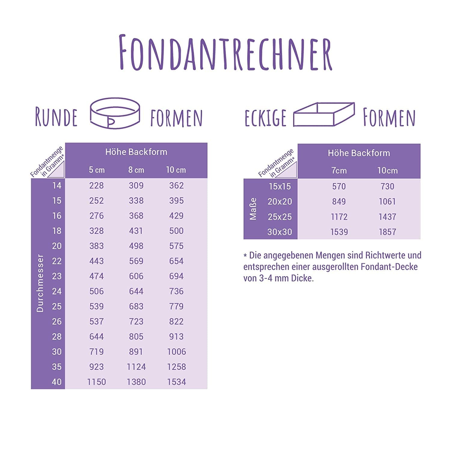 Günthart BackDecor 250 g röd fondant, palmoljefri, rivsäker för att täcka kakor och bakverk, lämplig för modellering, 2-pack (1 x 250 g) Sugarpaste Naty Shop