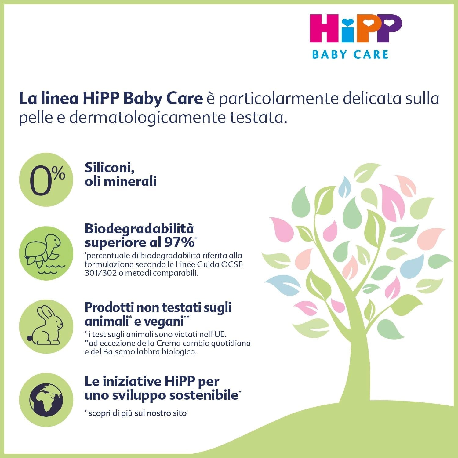HiPP Baby Care Shampoo med balsam för barn, reder ut håret och skyddar hårbotten, för känslig hud, med naturligt ekologiskt mandelextrakt, 1 x 200 ml Barn - Bath and Skincare Naty Shop
