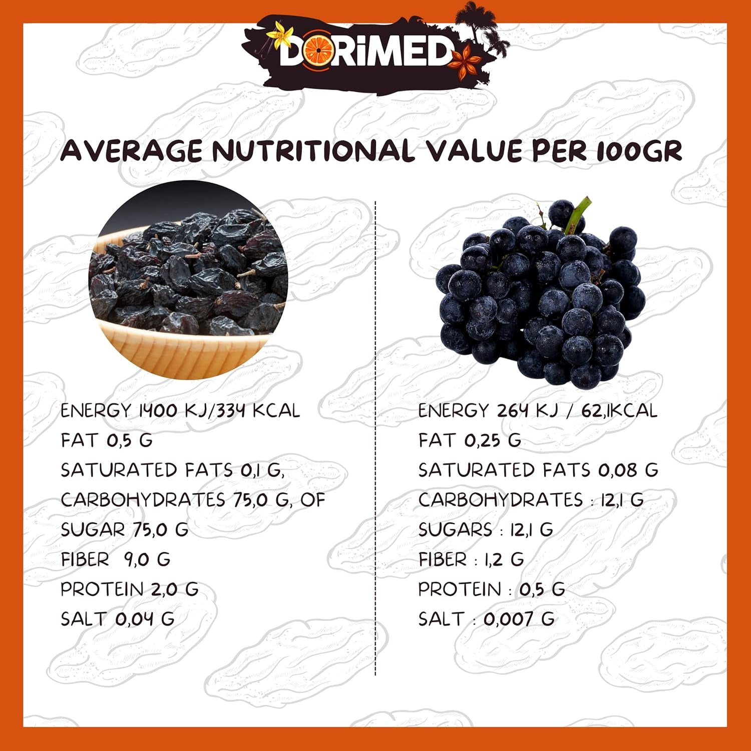 Sultana druvor Vinbär 1 kg I Torkade sultana druvor I Corinthian sultana druvor I Grekiskt ursprung | Söta och söta kärnfria Sultana-druvor | Torkade, torkade eller torkade druvor | Inget socker | Naty Shop uttorkade produkter